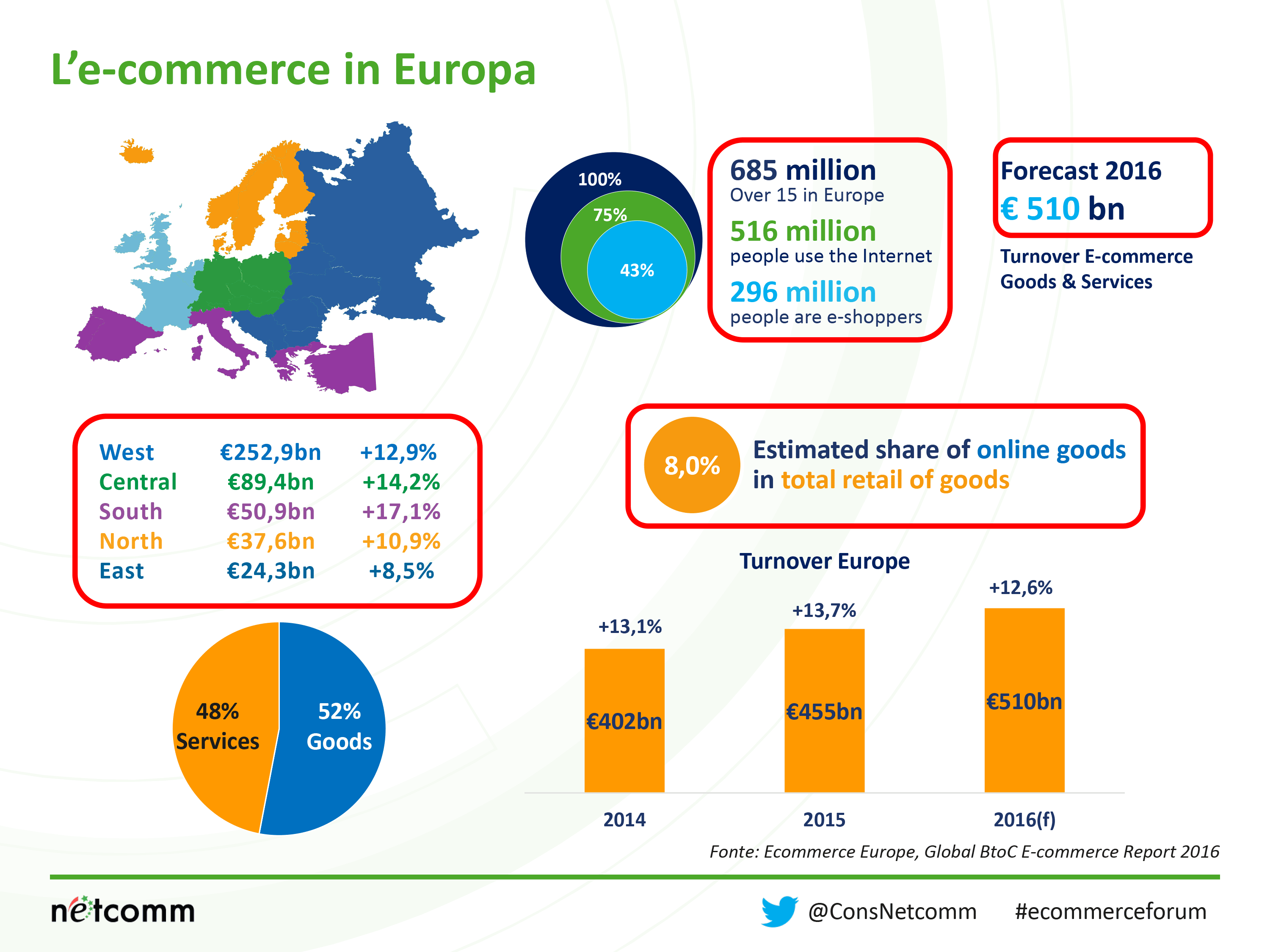 ecommerce-in-europa