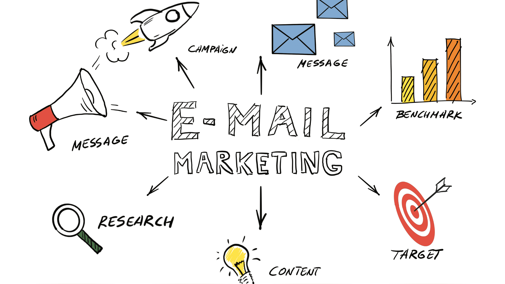 Disegno di tutte le fasi di una strategia di email marketing
